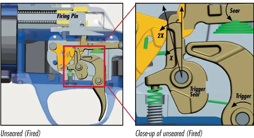 X-Bolt  rifle Feather Trigger internal diagram - unseared (fired position)