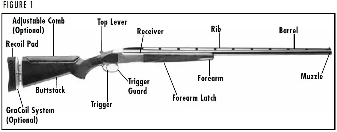 BT-99 Shotgun Diagram Figure 1