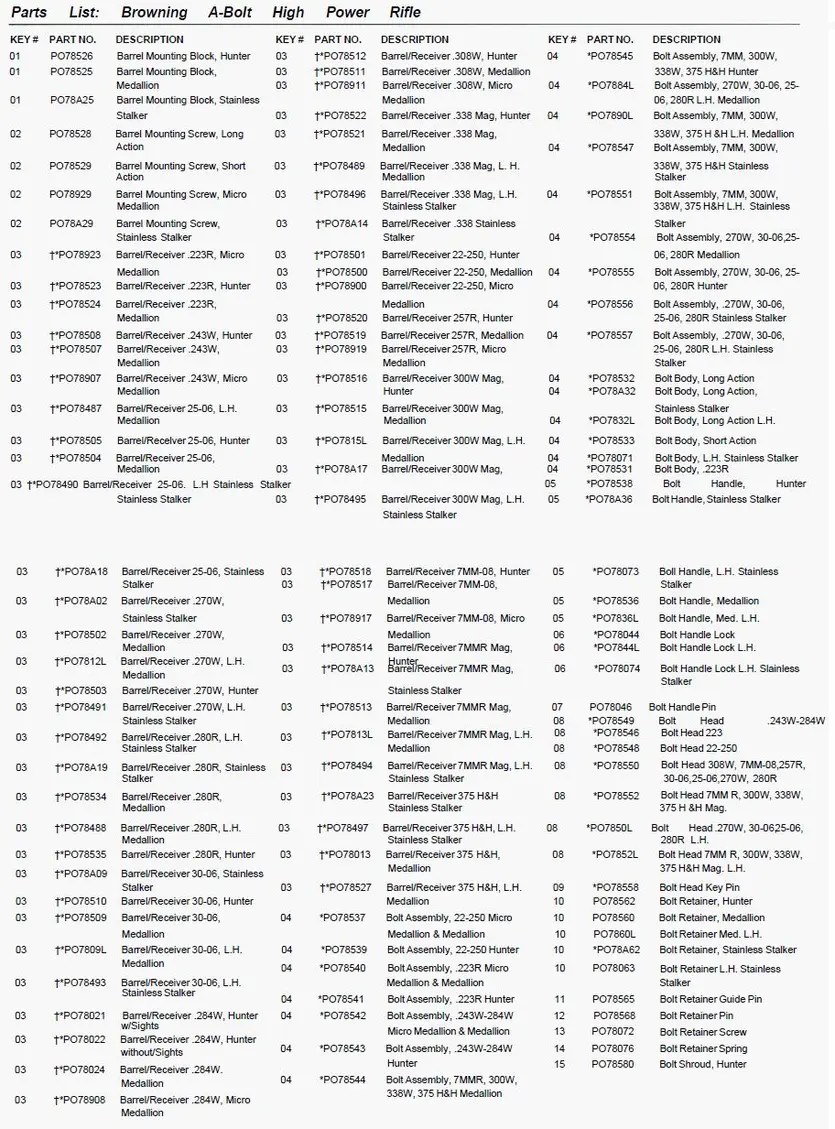 A-Bolt Parts List 1