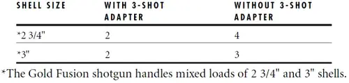 Browning Gold Fusion Magazine Capacity Chart