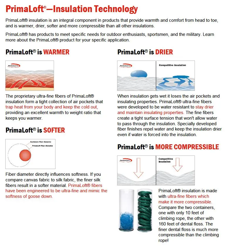 Primaloft hunting clothing technology illustrations..