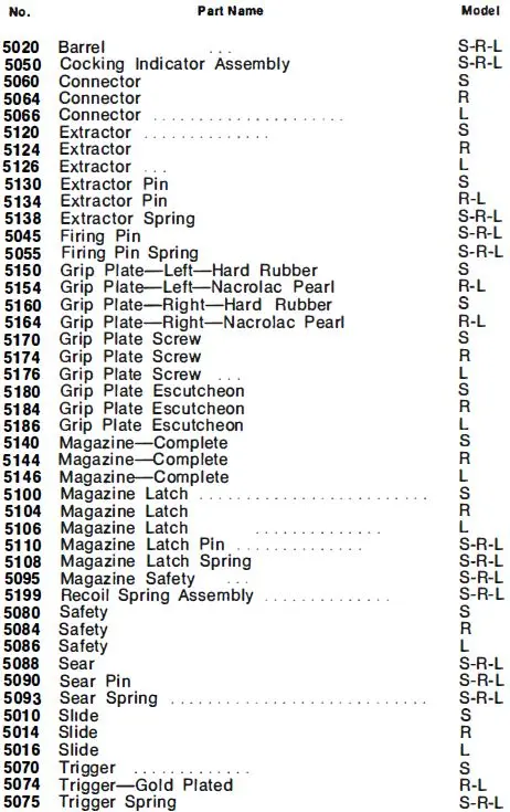 .25 Caliber Pistol Parts List