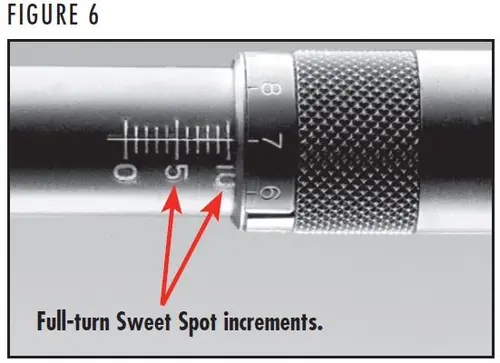 BOSS Sweet Spot Increments Figure 6