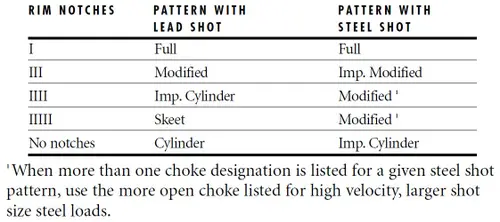 Browning Gold Fusion Choke Tube Chart