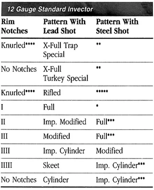 Browning Superposed Standard Invector Figure