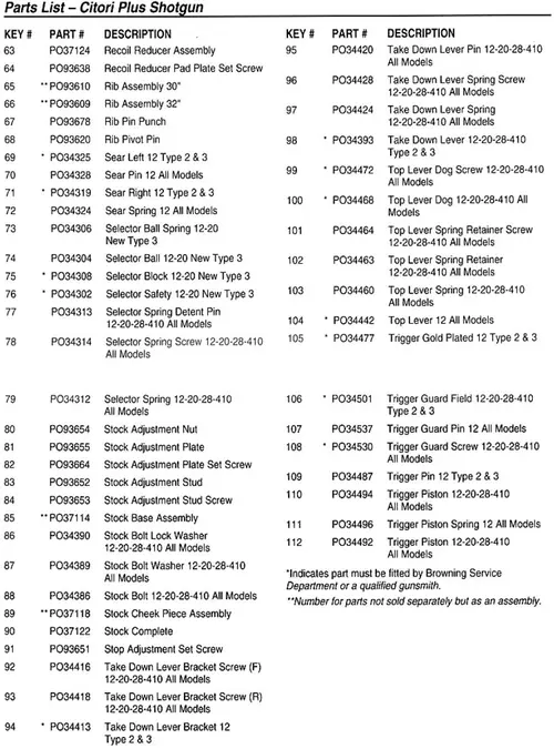 Citori Plus Shotgun Parts List 2