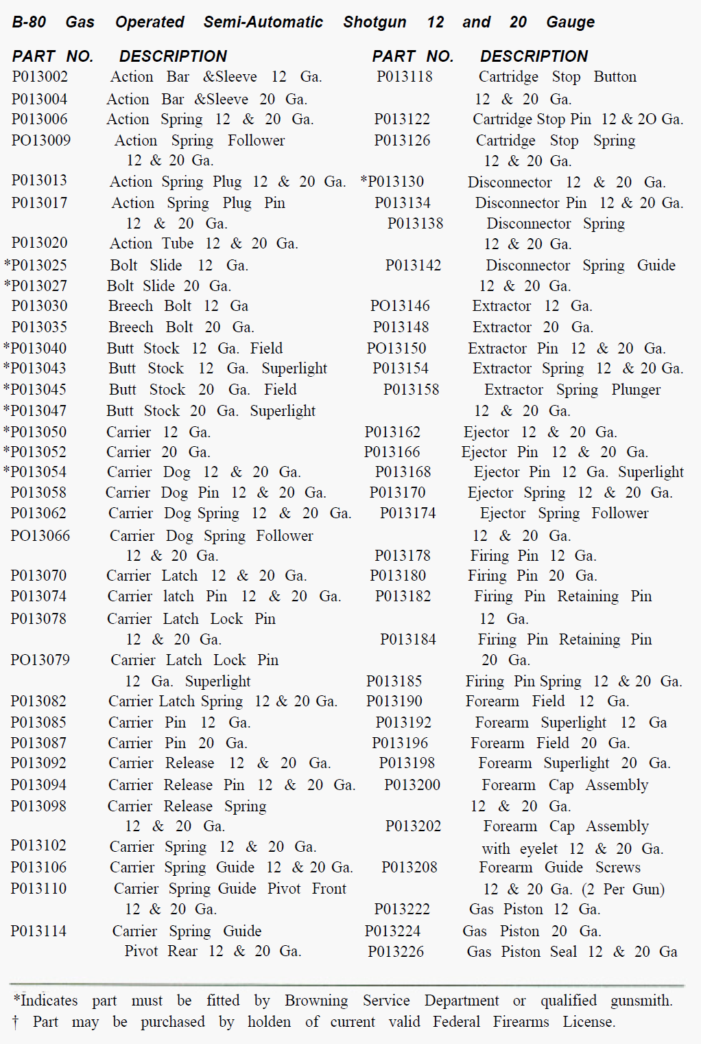 Parts list page 1