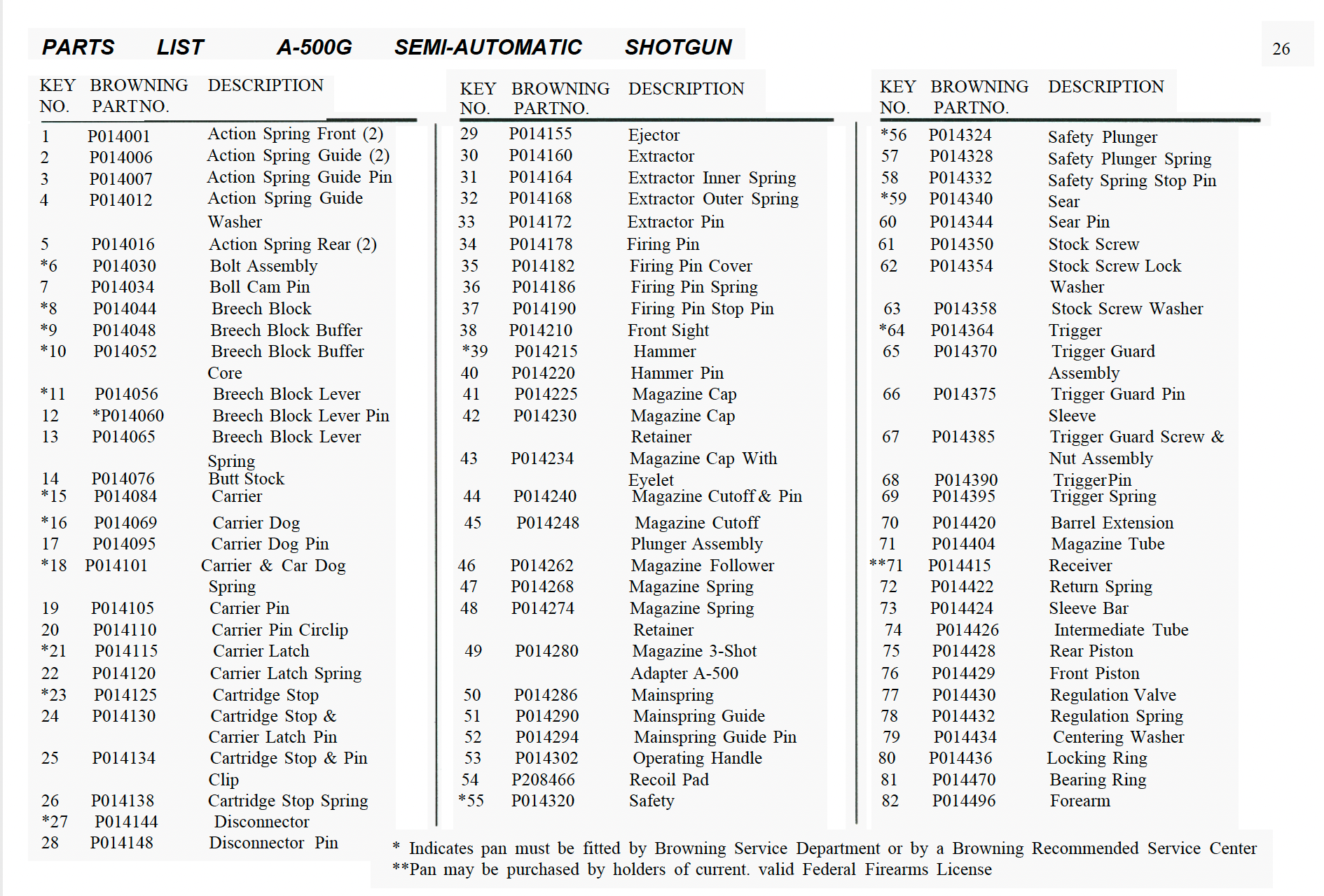 A500-g Parts Table image