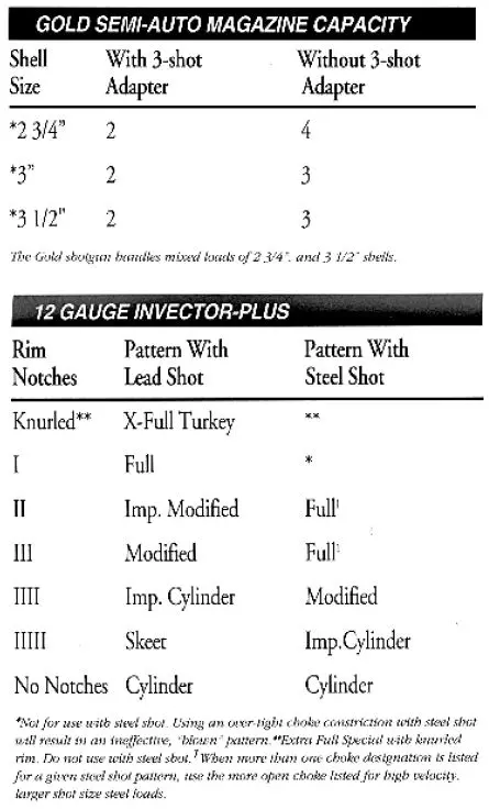 Gold Shotgun Magazine Capacity