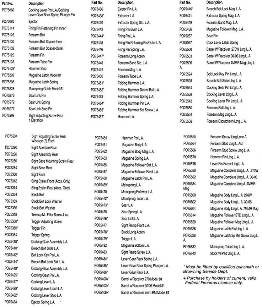 Browning Lightning BLR Parts List (Long Action Model) 