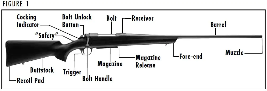 AB3 Diagram Figure 1