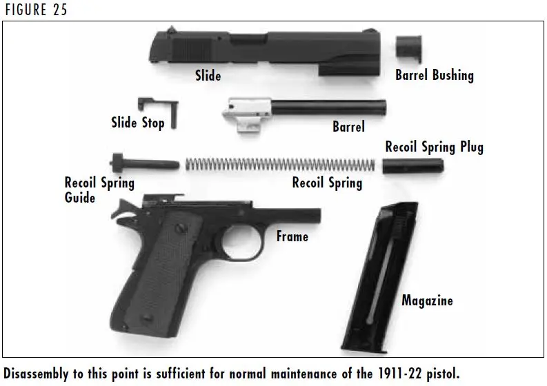 Disassembly Diagram Figure 25