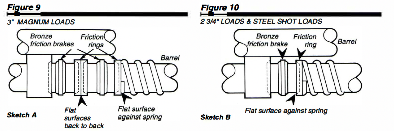 figure 9-10