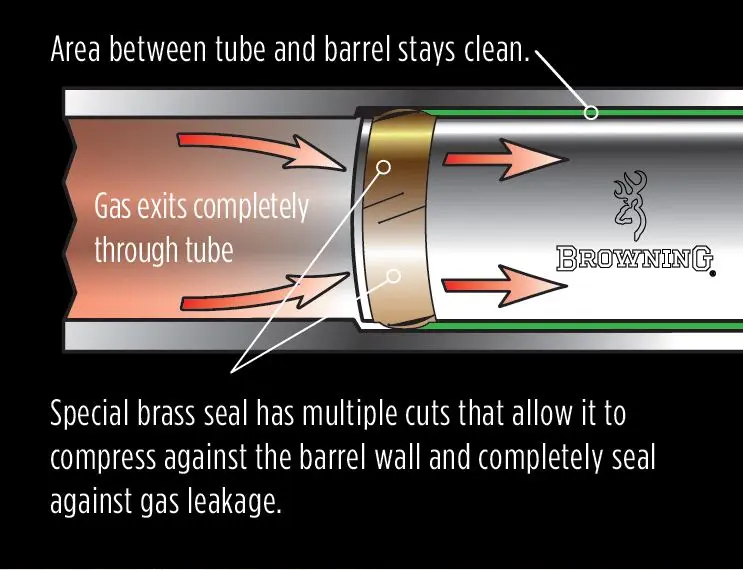 Browning Invector-DS shotgun barrel interior diagram