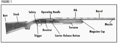 Browning Gold Fusion Diagram Figure 1