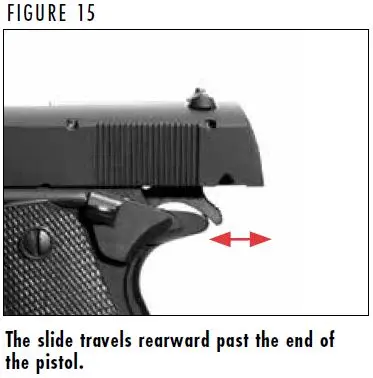 Slide Path of Travel Figure 15