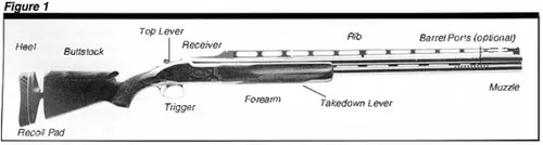 Citori Plus Shotgun Figure 1 Diagram