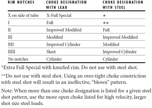 Browning Gold Fusion 12 Gauge Choke Tube Chart