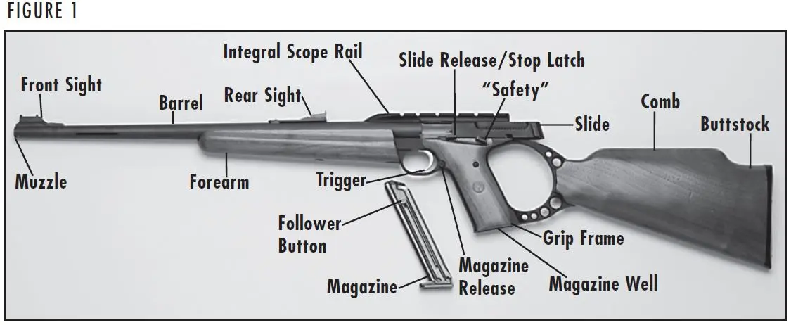 Buck Mark Rifle Diagram Figure 1