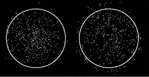 Shotgun Shot Pattern Density