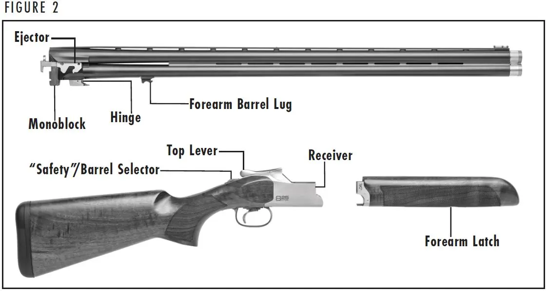 Citori 825 Shotgun Diagram Figure 2