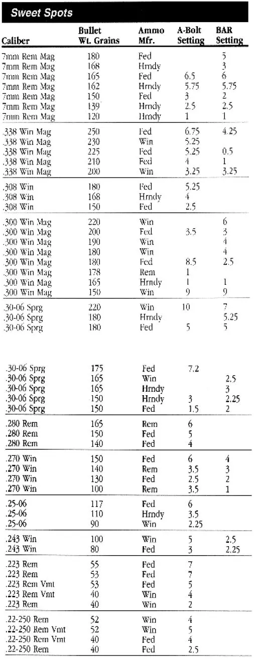 BOSS Sweet Spot List