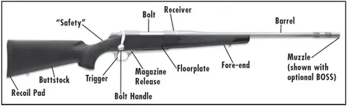 Browning A-Bolt Rifle Diagram Figure 1