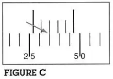 Sight Adjustment Figure C