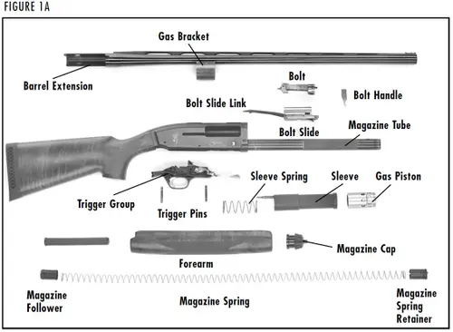 Browning Gold Fusion Diagram Figure 1A