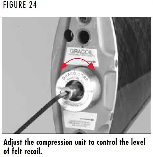 BT-99 GraCoil Compression Unit Figure 24