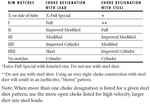 12 Gauge Standard Invector Plus Tube Chart